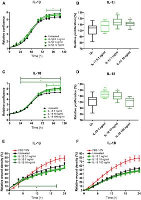 Epicardial Adipose Tissue-Derived IL-1β Triggers Postoperative Atrial Fibrillation